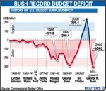 304 billion dollar deficit