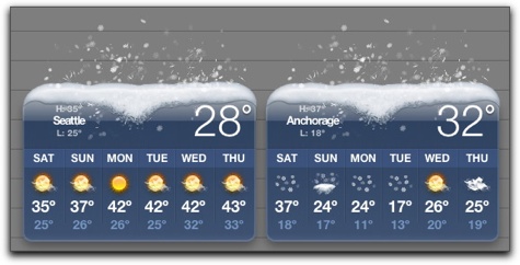 Seattle 28, Anchorage 32