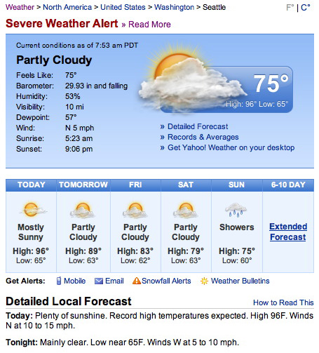 Today's Forecast...