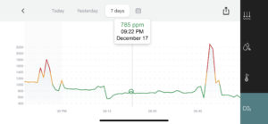 A graph of CO2 measurements from roughly 9 to 10 p.m. Spikes at the beginning and end of the graph show when the carrier was in their car going to and from the club. The line between the spikes from when the carrier was in the club stays in the green. The displayed measurement point at 9:22 pm is 785 ppm.