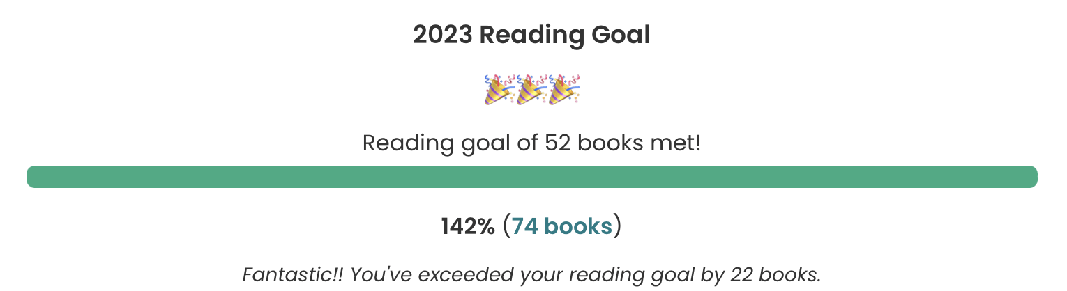 2023 Reading Goal of 52 books met! 142% (74 books) Fantastic! You've exceeded yoru reading goal by 22 books.
