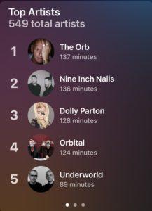 Top Artists
549 total artists
1
The Orb
137 minutes
2
Nine Inch Nails
136 minutes
3
4
Dolly Parton
128 minutes
Orbital
124 minutes
5
Underworld
89 minutes