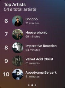 6
Bonobo
71 minutes
7
Hooverphonic
69 minutes
8
Imperative Reaction
64 minutes
9
Velvet Acid Christ
61 minutes
10
Apoptygma Berzerk
51 minutes